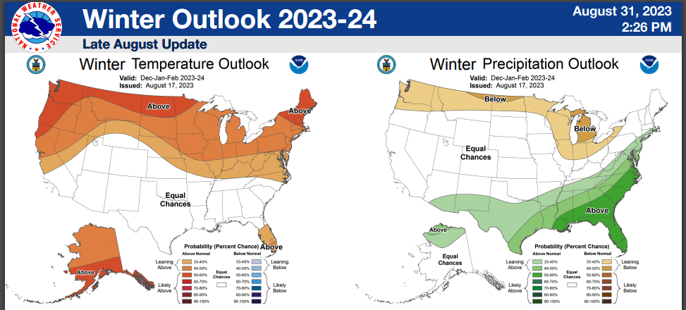 National Weather Service predicts winter with above average temperatures, below average precipitation 